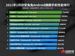 Điều đó đồng nghĩa với việc chúng ta cùng bắt đầu với bảng xếp hạng của một mùa anime mới. Danh Sach Báº£ng Xáº¿p Háº¡ng Chip Ä'iá»‡n Thoáº¡i 2021 Máº¡nh Nháº¥t Thang 1