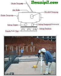 Image result for ALAT ALAT GAMBAR TEKNIK MANUAL