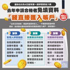 紓困4.0發現金 最高補助3萬元 最快6／4起發放 國發會主委龔明鑫。（行政院提供） 2021/05/27 因應疫情嚴峻，行政院會日前通過紓困特別條例修正草案，擬追加2100億元特別預算，函請立法院審議，立法院預計最快31日三讀通過。國發會今於行政院會報告「紓困4.0」. Imgthl Yel23qm