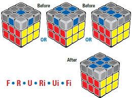 7 rubik's cube algorithms to solve common tricky situations. How To Solve Rubik S Cube Official Rules Ultraboardgames