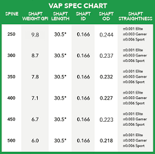 59 uncommon victory arrow chart