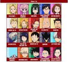 Fights aren't always one on one. Class 1a Bnha Names Novocom Top