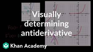 Visually Determining Antiderivative Video Khan Academy