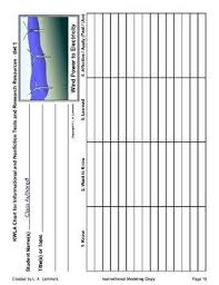 Across The Curriculum Informational Text 4th 8th Grade Kwla