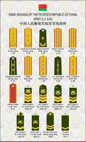 China Military China Arm Force Chinese Army Information
