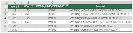 We did not find results for: Verwenden Der Wenn Funktion Mit Den Funktionen Und Oder Und Nicht Office Support