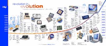 The history of technology begins even before the beginning of our own species. History And Evolution Of Integrated Circuits Vlsi Encyclopedia Computer History History Timeline Evolution