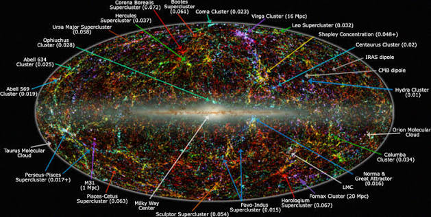 Estructura del universo a gran escala - Wikipedia, la enciclopedia libre