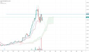 Ubsfy Stock Price And Chart Otc Ubsfy Tradingview