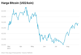 Bitcoin Diramal Ke Rp 1 4 M Dalam 6 Bulan Emas Bakal Hancur