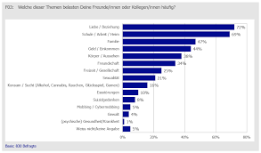 Alle der im folgenden gelisteten homophobie statistik sind unmittelbar bei amazon auf lager und somit sofort bei ihnen. Https Www Pinkcross Ch Unser Einsatz Politik Knecht 2018 Suizidrate Homosexueller Jugendlicher Pdf