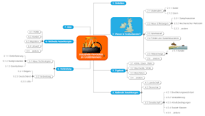 Industrielle Revolution - Matchware | Examples