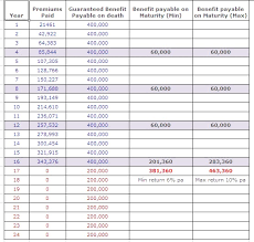 Ramjatan R Insurance Planner New Bima Gold Table 179