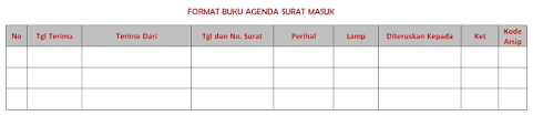 Produksi adalah, buku verbal adalah, contoh buku agenda, contoh buku agenda berpasangan beserta isinya, format buku ekspedisi intern terdiri atas, fungsi buku agenda, fungsi buku ekspedisi, fungsi sampul surat, gambar mengagendakan surat, isi buku agenda, isi buku agenda surat masuk. Halaman Download Contoh Format Buku Agenda Tunggal Berpasangan Dan Kembar Ter