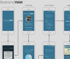 As its name implies, the group's common. Mobile App Flow Design