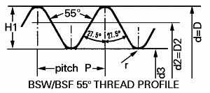 maryland metrics thread data charts 8