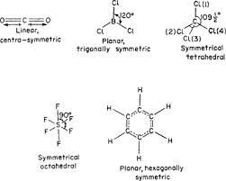 Dipole Moments An Overview Sciencedirect Topics