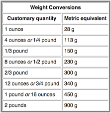Metric Conversion Chart Jenny Can Cook