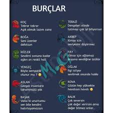 Murat 2020 Burclar Ikizler Hayat Dersleri