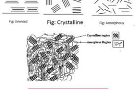 Physical Structure Of Fiber Textile Study Center