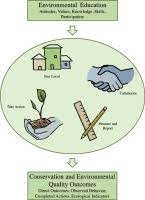 Maybe you would like to learn more about one of these? Environmental Education Outcomes For Conservation A Systematic Review Sciencedirect