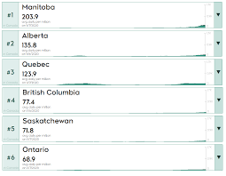 Go to the main website of kraken and click on create your account. you can sign up just by using an email id. Overview For Chodub