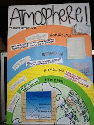 Image Detail For Meteorology For Fun Atmosphere Poster Earth And Space Science Weather Science Science Models