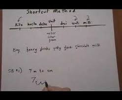 Metric Conversions Shortcut Method