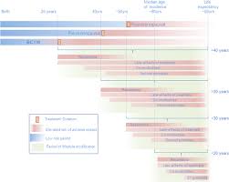 A biopsy is the only way to tell for sure if you have breast cancer. Breast Cancer Survival Among Young Women A Review Of The Role Of Modifiable Lifestyle Factors Springerlink