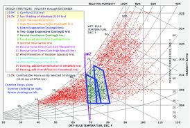 psychrometric chart for lahore pakistan using ashrae