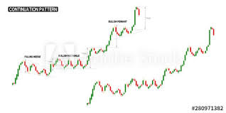 Compilation Of Continuation Up Trend In One Stock Chart