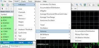 Lesson 6 Metatrader 4 Indicators Tradingmasters Io