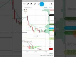 Volume Profile How To Use Volume Profile Indicator On Zerodha