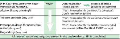 Image result for Single-Question Drug Abuse Screening Test