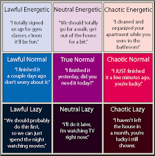 Energetic Lazy Alignment Chart Album On Imgur