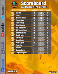 Dream Team Pubg Mobile Dreamteampubgm Twitter