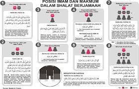 Jadikanlah isteri sebagai makmum kepada solat anda dan anda sebagai imam kepada solat isteri. Kedudukan Imam Dan Makmum Suami Isteri Makalah Fiqh Munakahat Hak Dan Kewajiban Suami Istri