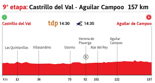 Sin embargo, uno de los grandes ausentes es el boyacense nairo quintana, quien disputó el pasado tour de francia, así como la prueba de ruta de los juegos olímpicos de tokio, haciendo las veces de gregario de rigoberto urán. Vuelta A Espana 2020 Hoy Etapa 9 Perfil Y Recorrido As Com