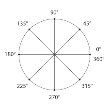 Unit Circle Chart