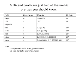 Surprising Milli Micro Nano Conversion Table Micro Nano Pico