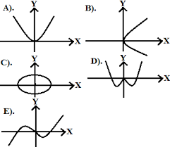Materi soal tes utbk 2021/2022. Kumpulan Soal Utbk 2019 Matematika Soshum Konsep Matematika Koma