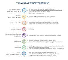 Bsok hari terakhir daftar ulang cpns ya gaes. Tata Cara Pendaftaran Online Cpns Tahun 2019 Pendidikan Kewarganegaraan Pendidikan Kewarganegaraan