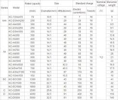 44 Watch Battery Equivalents List 397 Watch Battery Sr726sw