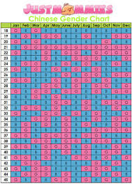 Berties Blankets Chinese Gender Predictor Chart