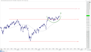 chart of the week micro caps break out to all time highs