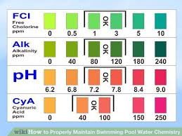 How To Properly Maintain Swimming Pool Water Chemistry Swimming Pool Water Pool Water Swimming Pool Maintenance