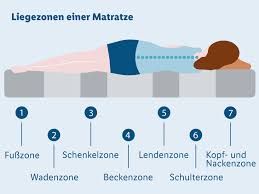 Ob kaltschaum oder federkern, hart oder weich: Hochwertige Matratzen Gunstig Bestellen Lidl De