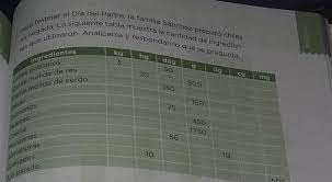 Turns an unsecure link into an anonymous one! Ayudaaaa Pagina 143 De El Libro De Matematicas 5 Grado Ayuda Soy Coronita Brainly Lat