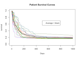 Follow answered may 21 '15 at 16:35. Survival Analysis With R R Views