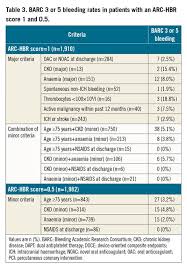 Image result for DAPT Score